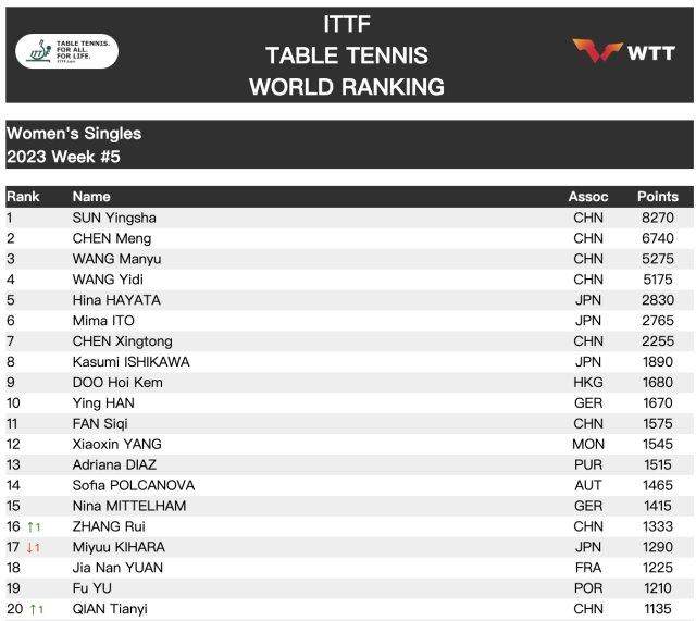 1675198087263094976.png 女乒.png