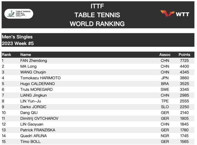 1675198081319024914.png 男乒.png