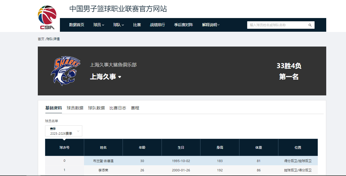 Global high-quality domain name trading platform-11连胜！临近季后赛越来越强，上海男篮麻烦来了，最大对手已出现